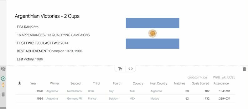 report of argentina fifa victories for all times
