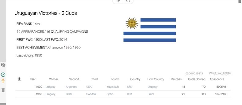 image of fifa report of uruguay victories for all times