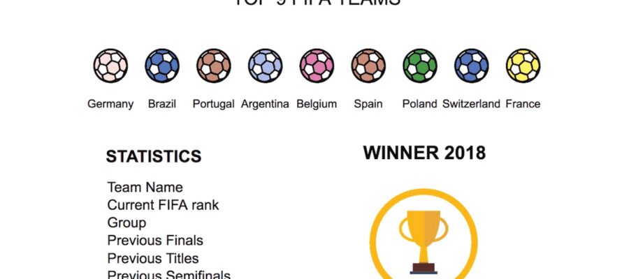 top fifa teams complex inforgraphics with repods