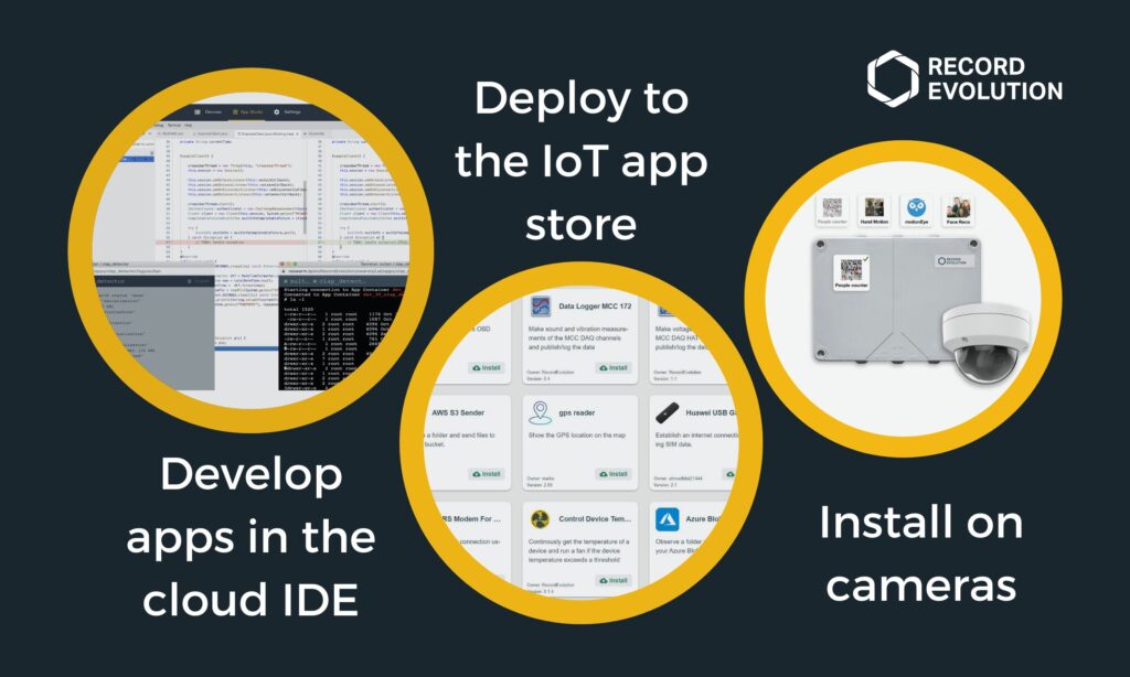 vision AI steps from creating apps to deploying to the IoT app store and installing on cameras
